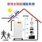 Solar-Powered Home Stacked Energy Storage All-In-One Machine with Large-Capacity Lithium Battery for Household Energy Storage, Lithium Iron Phosphate Battery - Image 2