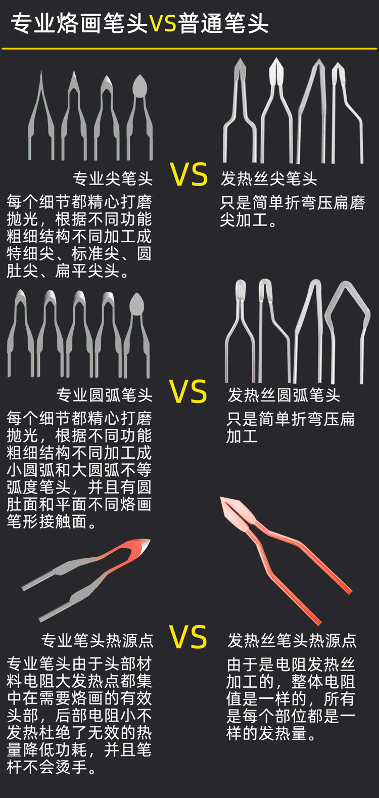 10种专业笔头对比.jpg